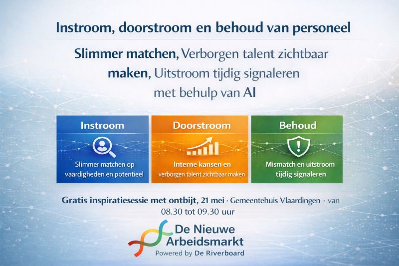 Inspiratiesessie: AI